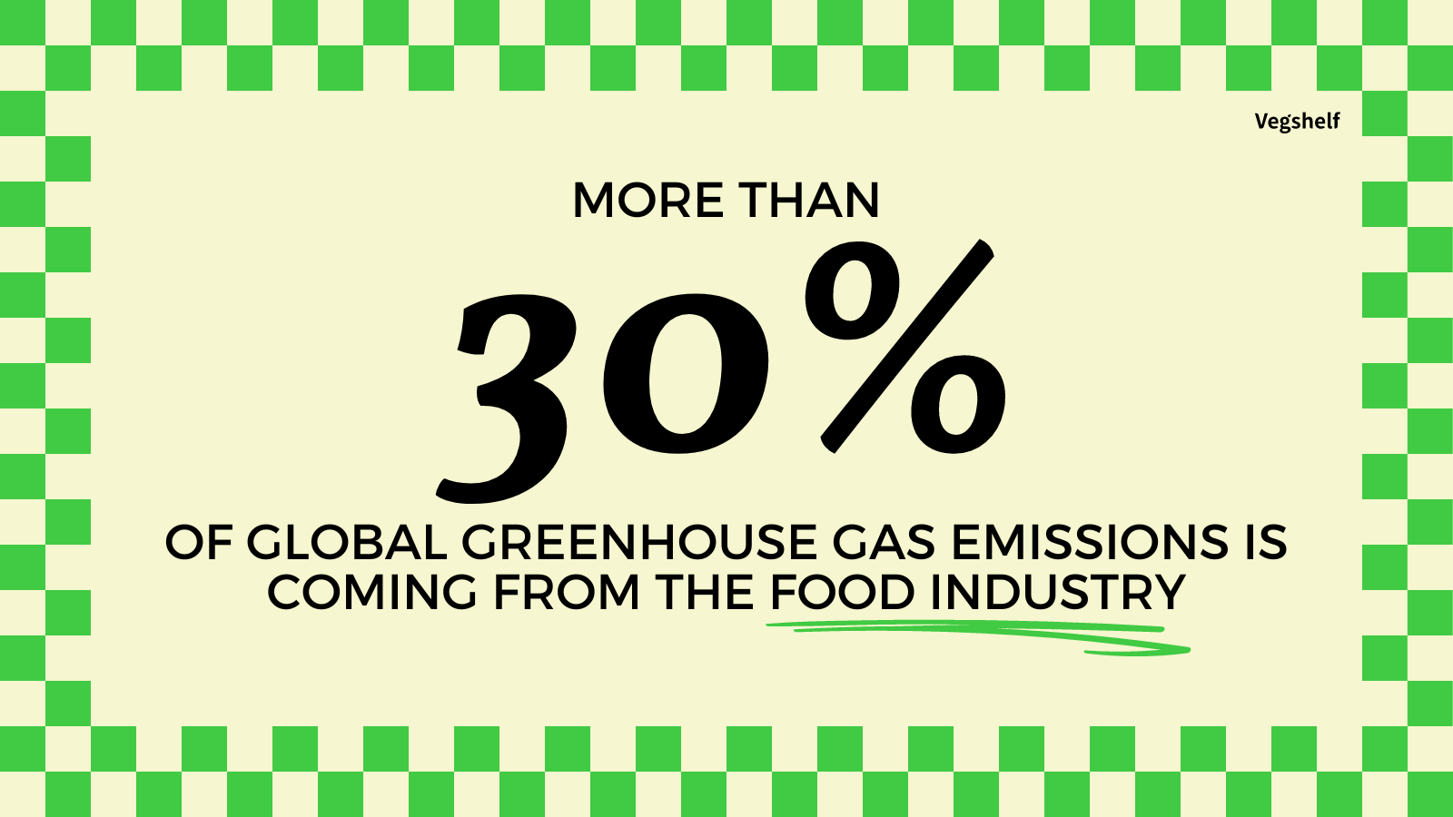 More than 30% of global greenhouse gas emissions is coming from the food industry